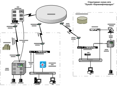 Типовая схема мультисервисной сети подразделения ССП